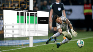 Template to remember how your goalkeepers compete