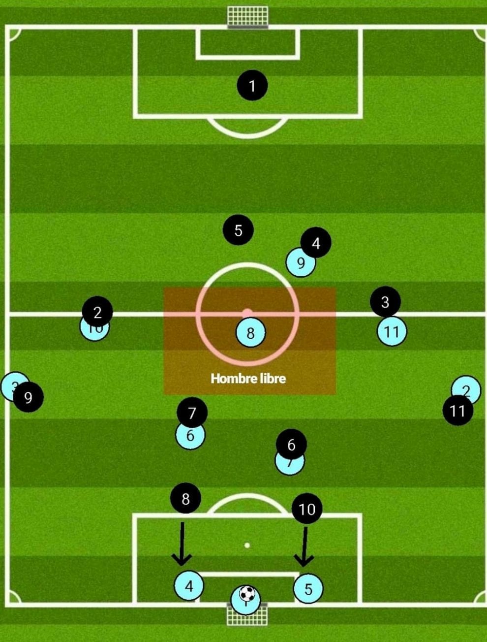Changing of the goal kick rules. A new paradigm for the football